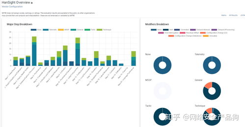 風口上的守護者 聚焦國內值得關注的安全賽道創業公司與貿易代理新機遇
