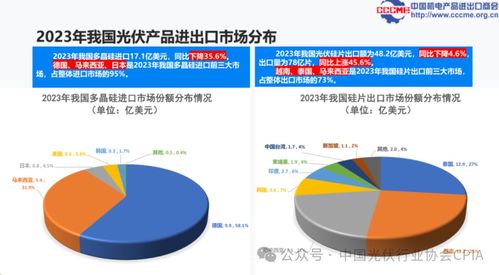 光伏產(chǎn)品國際貿(mào)易格局與國內(nèi)貿(mào)易代理發(fā)展探析