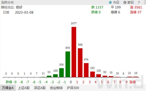業(yè)績快報(bào)揭示企業(yè)韌性，內(nèi)外資共繪A股樂觀圖景