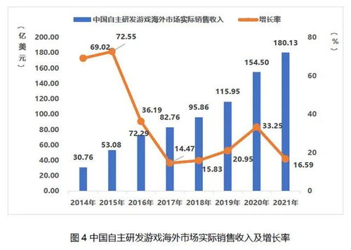 2021年中國游戲產(chǎn)業(yè)報(bào)告解讀 市場規(guī)模達(dá)2965.13億元，同比增長6.4%，國內(nèi)貿(mào)易代理成亮點(diǎn)