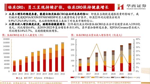 海外CXO公司跟蹤報(bào)告 他山之石，維持景氣牛尾與國(guó)內(nèi)崛起共振判斷