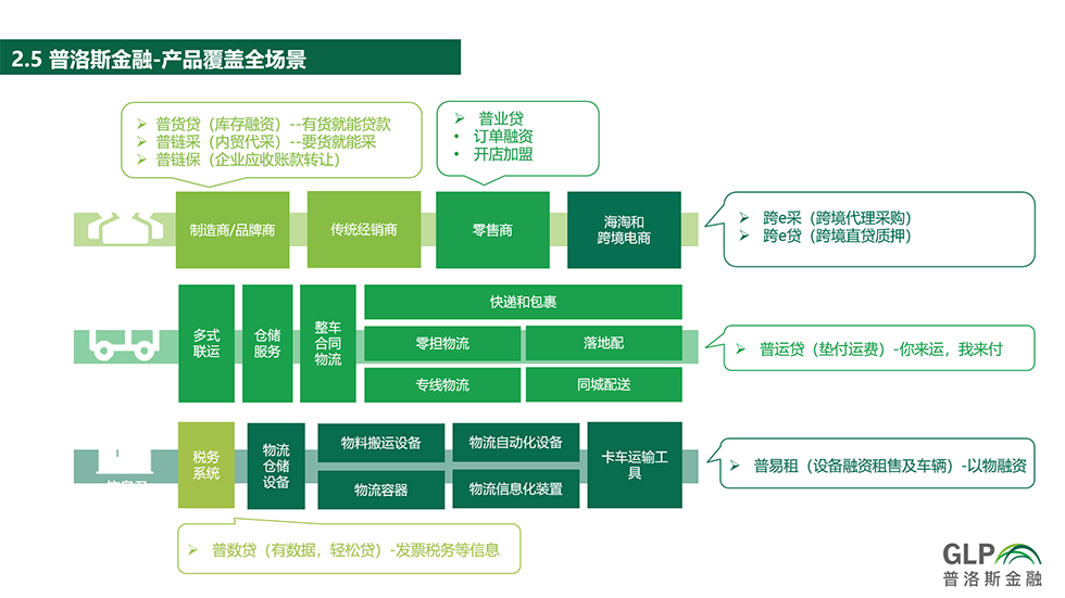 供應(yīng)鏈沙龍第37期專(zhuān)題報(bào)道 物流場(chǎng)景下的產(chǎn)融合作與國(guó)內(nèi)貿(mào)易代理效能